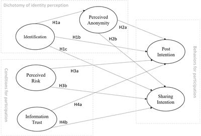 Identifiability, Risk, and Information Credibility in Discussions on Moral/Ethical Violation Topics on Chinese Social Networking Sites